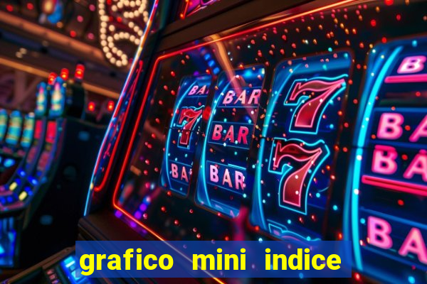 grafico mini indice tempo real